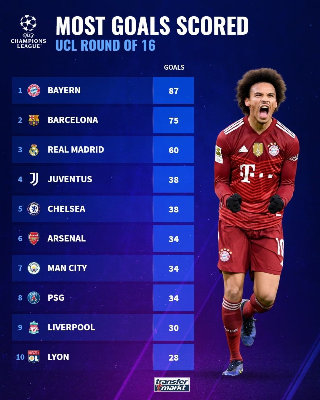 32支球队 32支球队